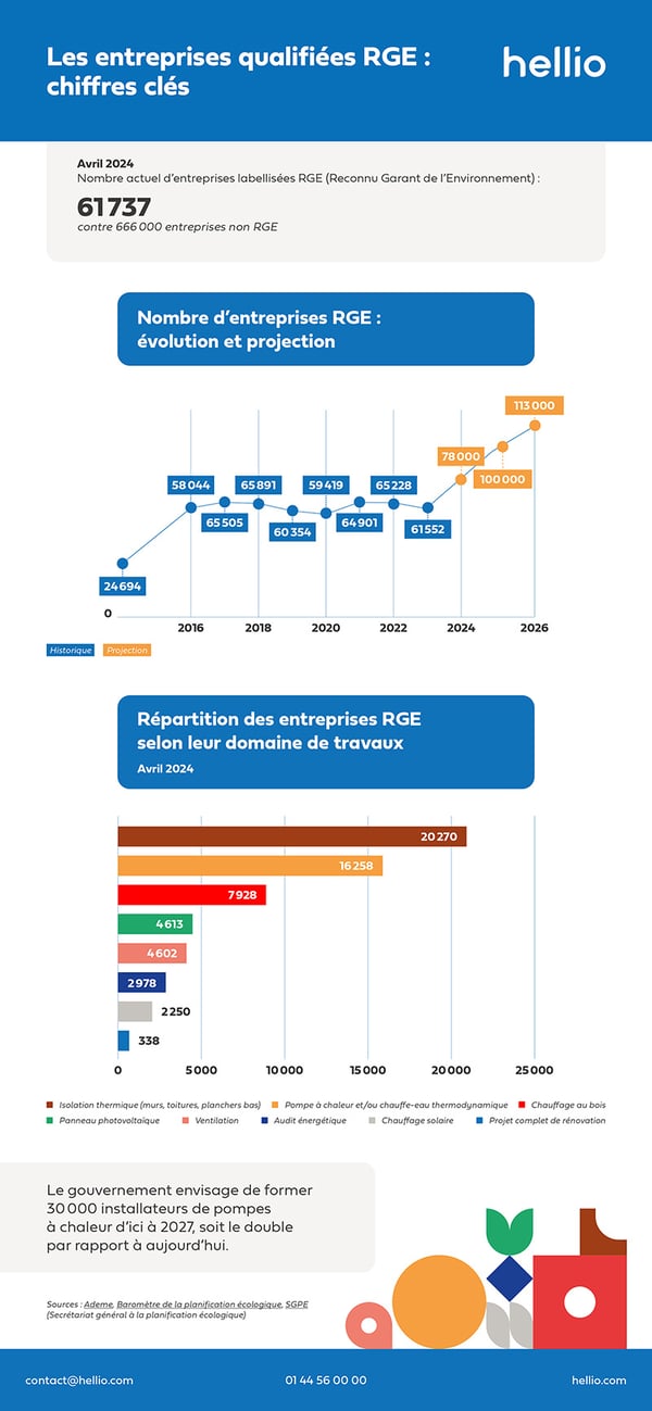 infographie-entreprises-annuaire-RGE-hellio-petit