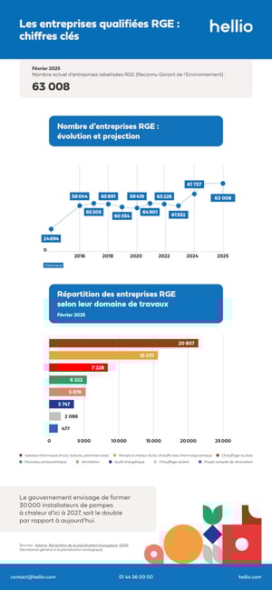 Annuaire RGE Trouvez Un Professionnel Qualifi Et Local Hellio Annuaire RGE Trouvez Un Professionnel Qualifi Et Local Hellio