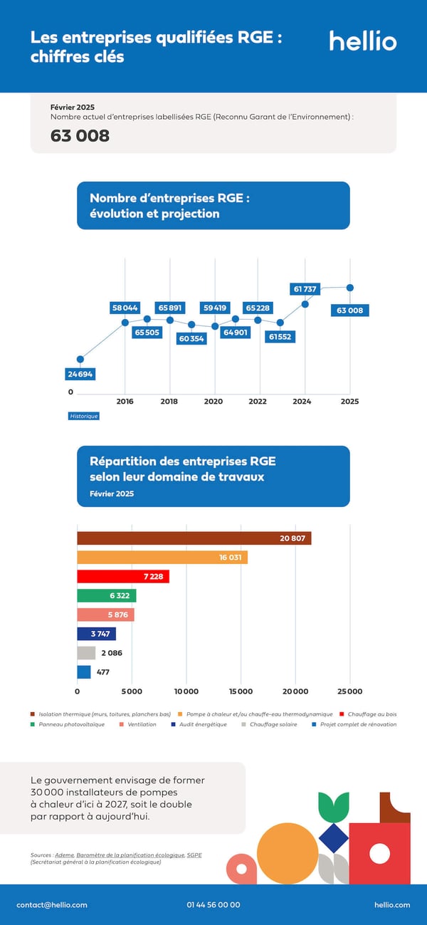 Annuaire RGE Trouvez Un Professionnel Qualifi Et Local Hellio Annuaire RGE Trouvez Un Professionnel Qualifi Et Local Hellio